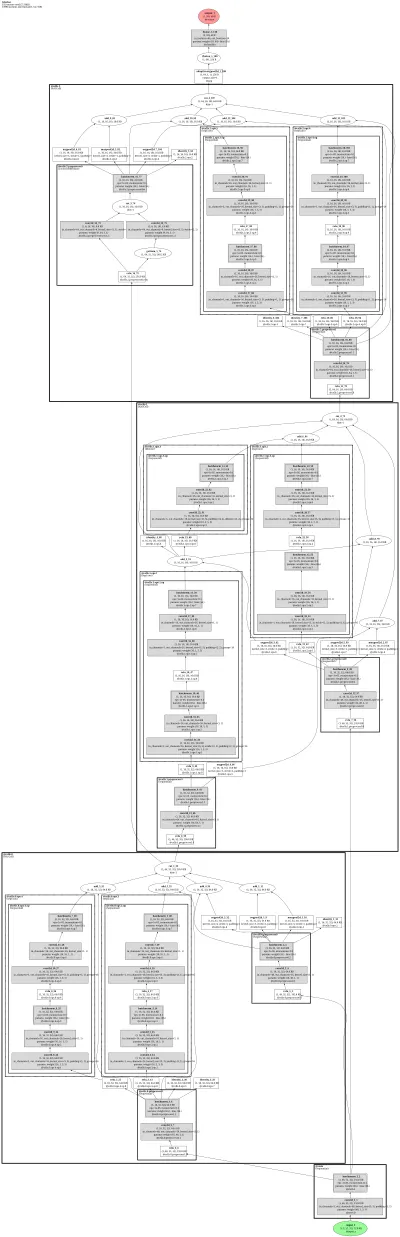 AmoebaNet-A-CIFAR architecture thumbnail