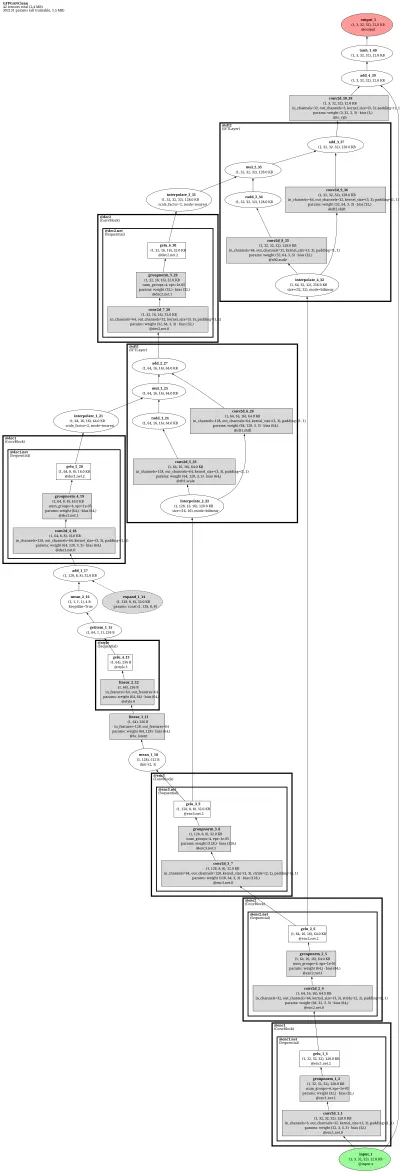gfpgan_v1_clean architecture thumbnail