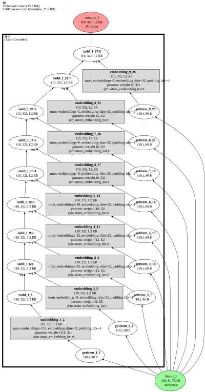 ogb.AtomEncoder architecture thumbnail