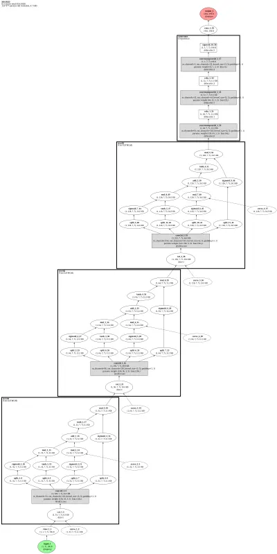 TranAD benchmark MSCRED architecture thumbnail