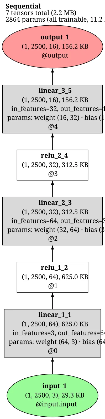 atlasnet_sphere architecture thumbnail