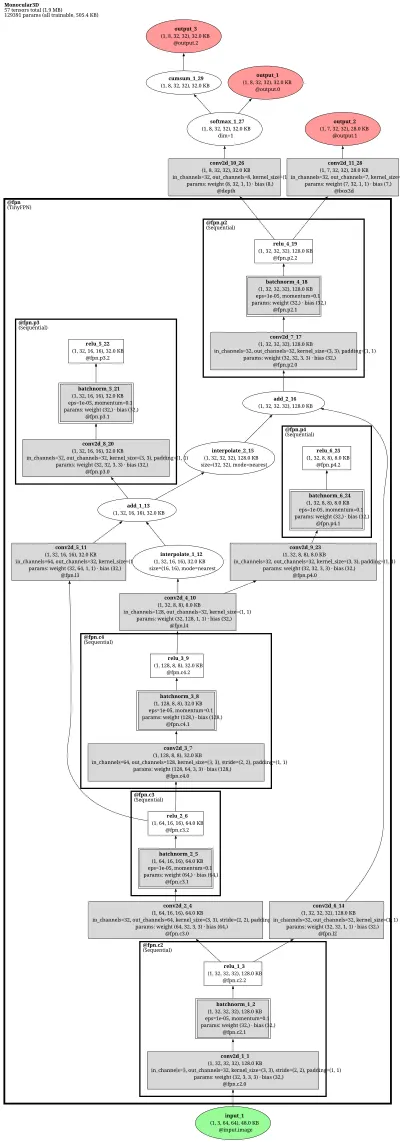 mmdet3d:pgd architecture thumbnail