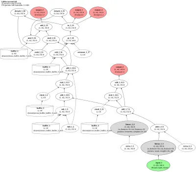 norse_lifrecurrentcell architecture thumbnail