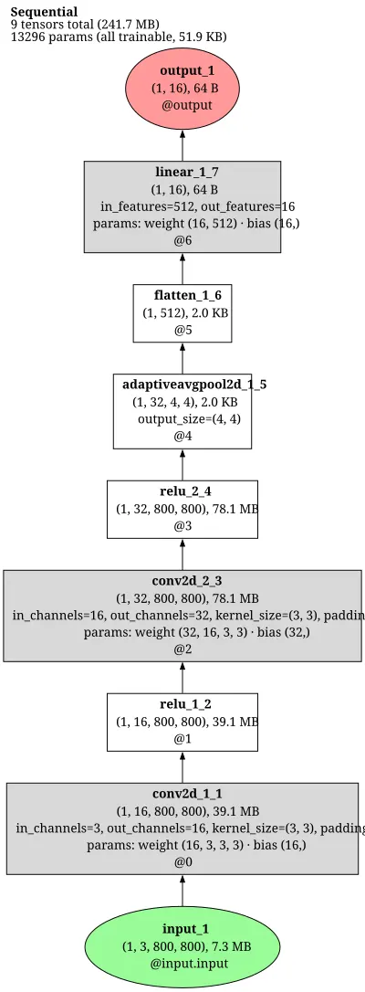 centernet_dla34_ctdet architecture thumbnail