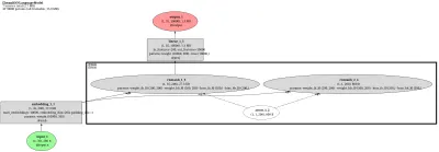 RNN-LM-elman architecture thumbnail