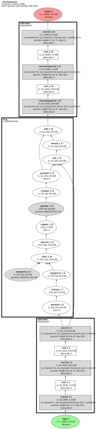 WavTokenizer architecture thumbnail