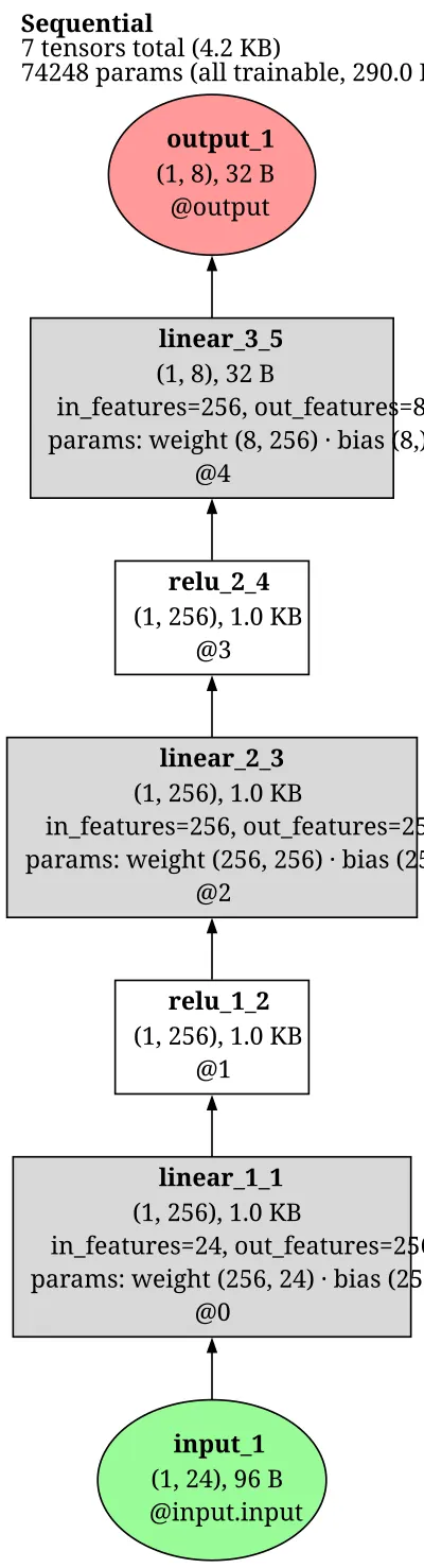 sac_gaussian_actor architecture thumbnail
