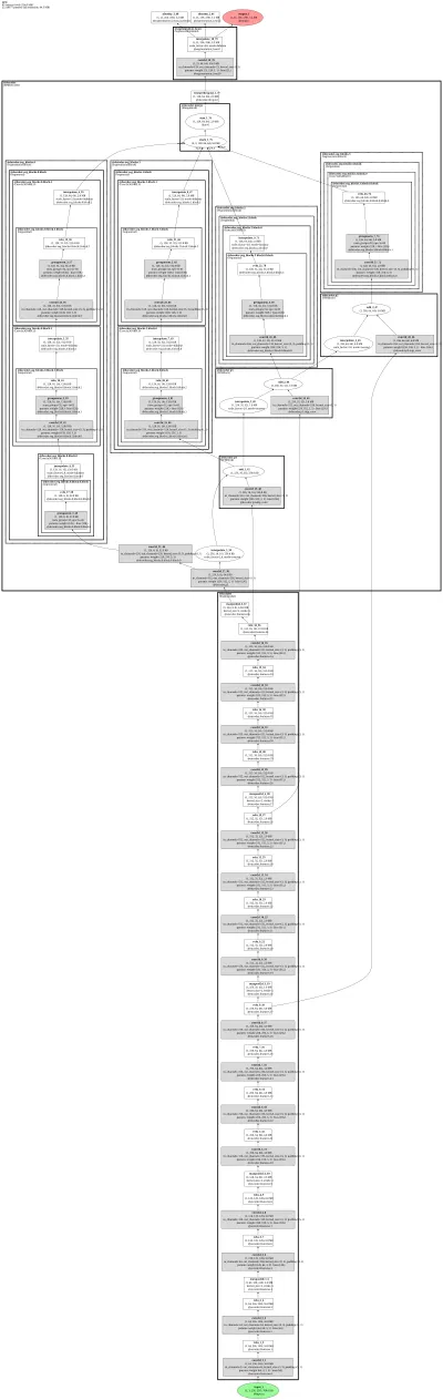 smp_FPN_vgg19 architecture thumbnail
