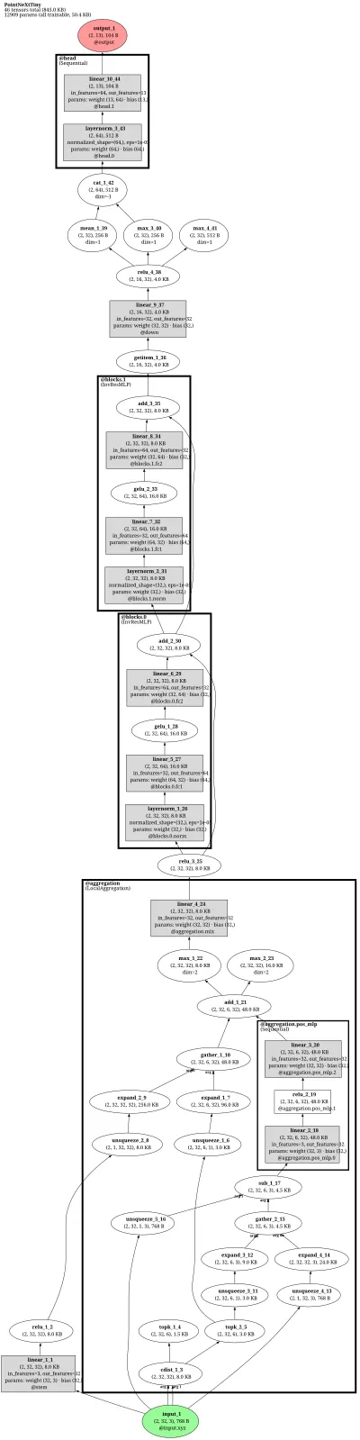 pointnext_b_openpoints architecture thumbnail