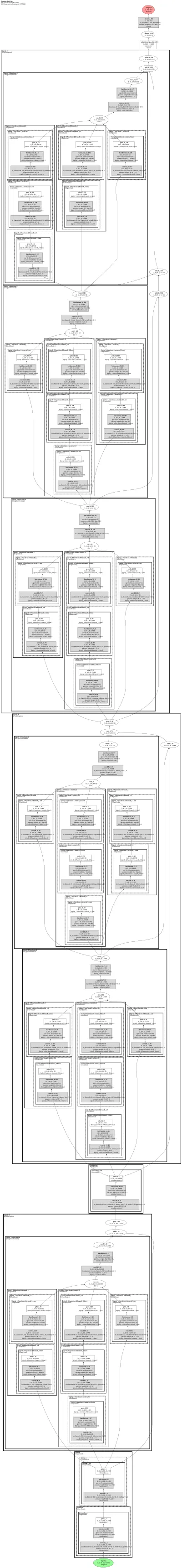 PolyNet (Very Deep PolyInception CNN) architecture thumbnail