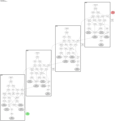 normflows_radial_flow architecture thumbnail