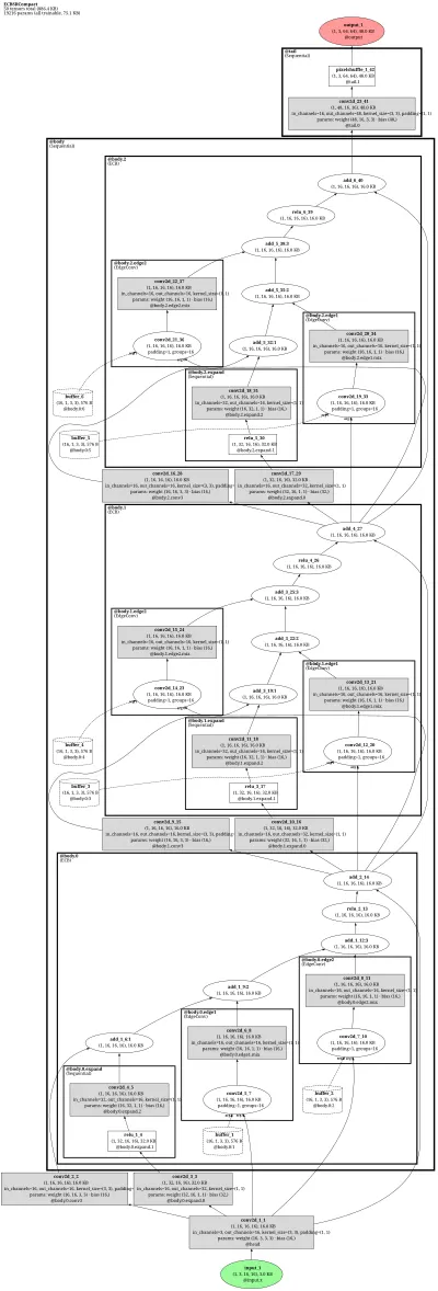 basicsr_ecbsr_x4 architecture thumbnail