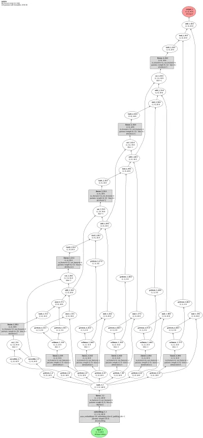 Stack-augmented Parser-Interpreter (SPINN) architecture thumbnail