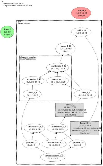 GeneralConv-net architecture thumbnail