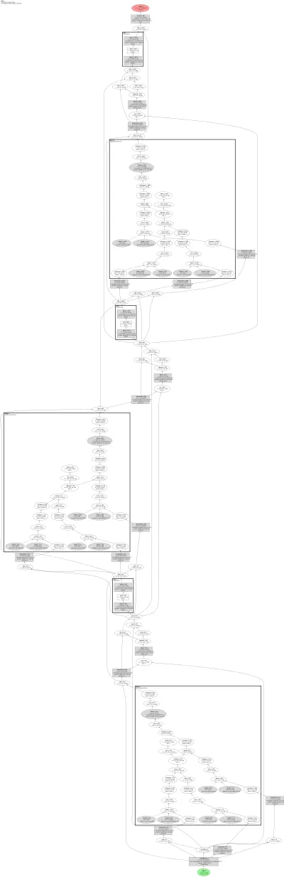 MELT (Memory-Efficient Looped Transformer) architecture thumbnail