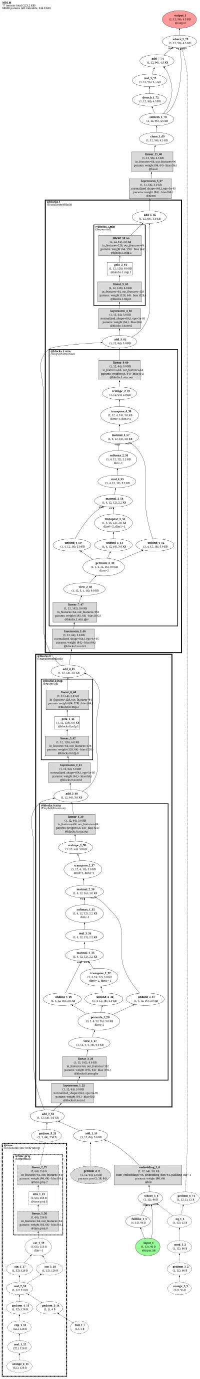 MDLM architecture thumbnail