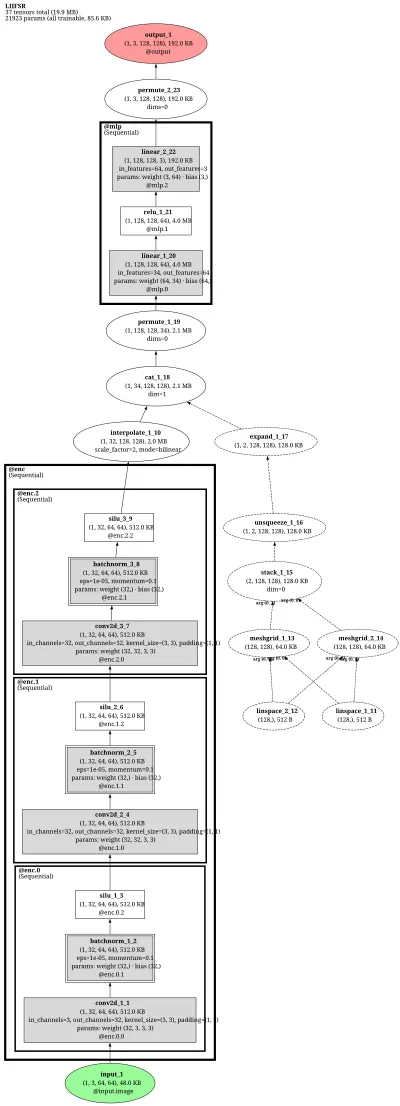 mmagic:liif architecture thumbnail