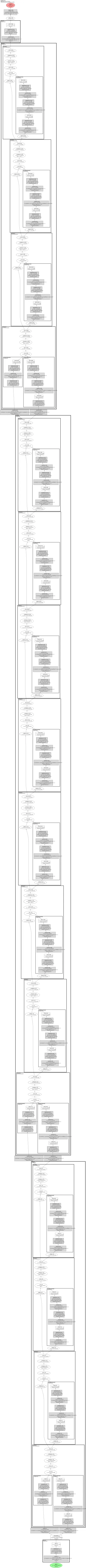 shufflenet_v2_x1_5 architecture thumbnail