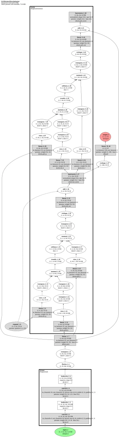 ganformer_discriminator architecture thumbnail