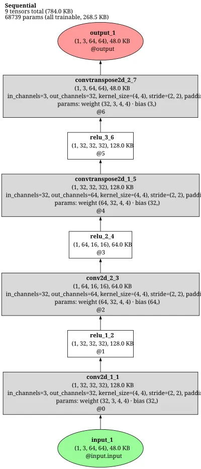 IRIS_tokenizer architecture thumbnail