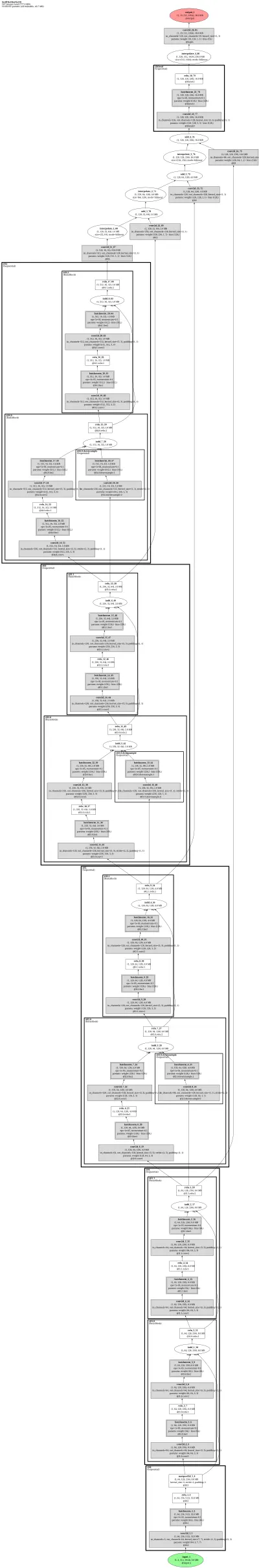 SwiftNet_ResNet18 architecture thumbnail