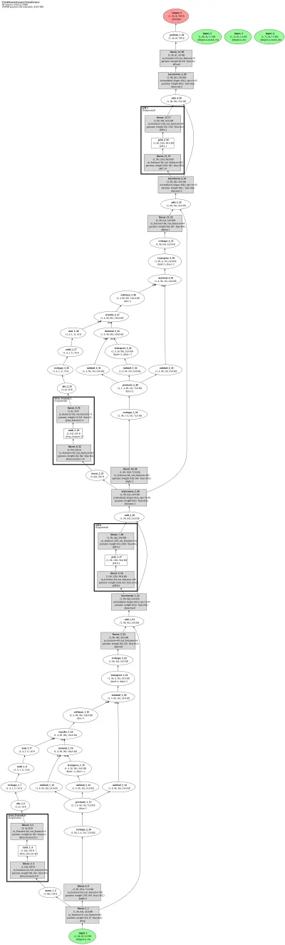 TSLib NonstationaryTransformer architecture thumbnail