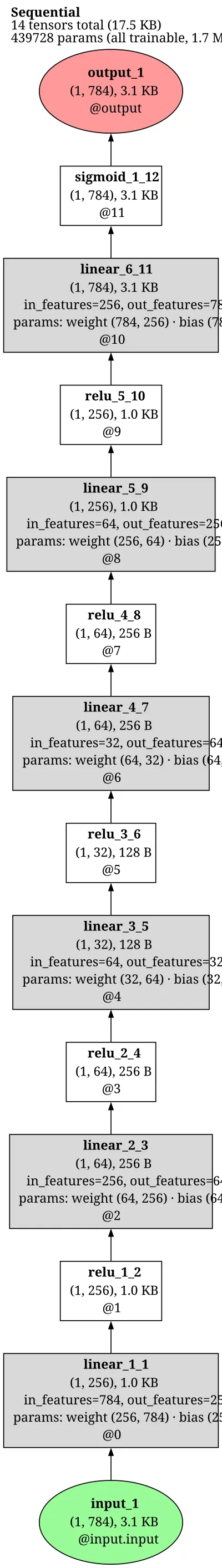 Autoencoder-classic architecture thumbnail
