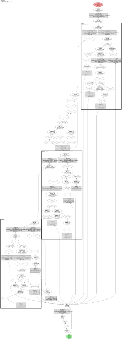 mmagic_biggan_biggan_deep_cvt_hugging_face_rgb_imagenet1k_128x128 architecture thumbnail