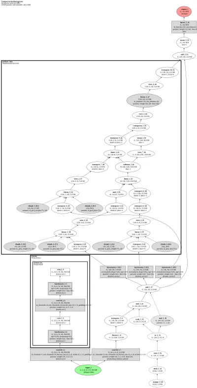 mmaction:videomae architecture thumbnail