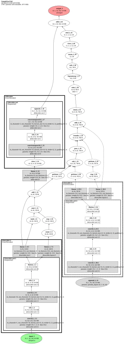 VAE with VampPrior (variational mixture of posteriors prior) architecture thumbnail