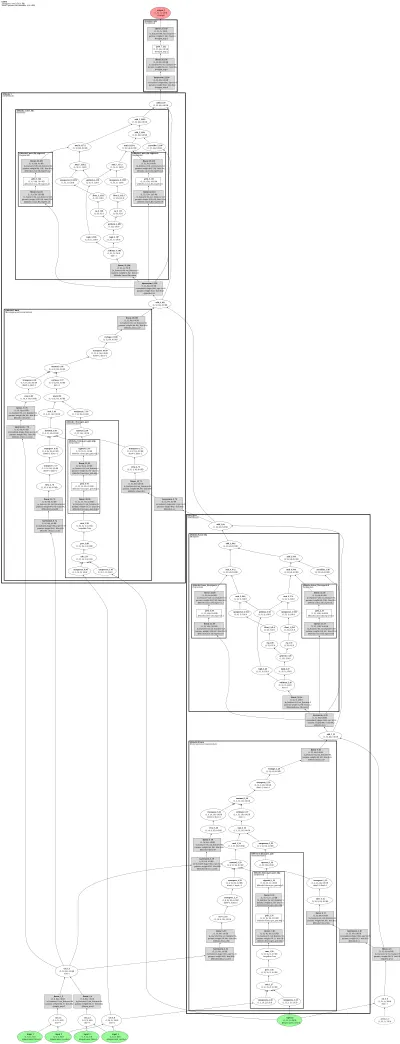 GNOT (General Neural Operator Transformer) architecture thumbnail