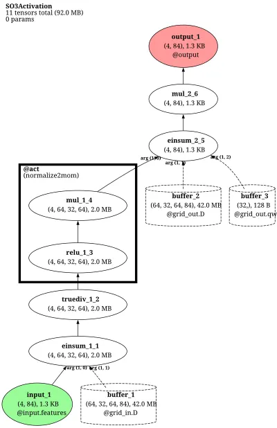 e3nn_SO3Activation architecture thumbnail