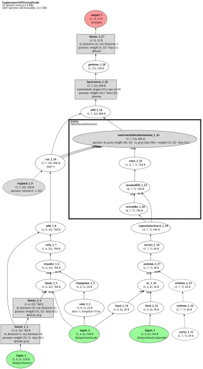Exphormer-GPS-VirtualNode architecture thumbnail