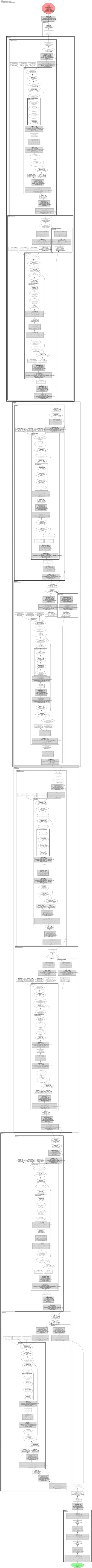 resnest26d architecture thumbnail