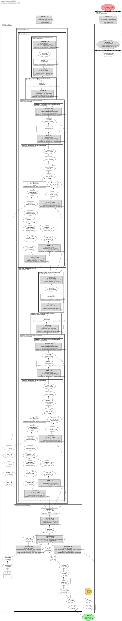 data2vec-text architecture thumbnail