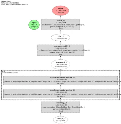 espnet_tts_joint_text2wav architecture thumbnail