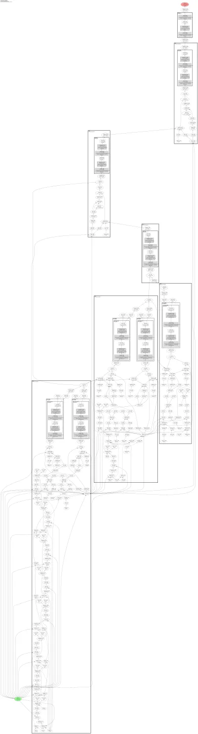 PointNet++ part segmentation MSG (MSG encoder + FP upsampling decoder) architecture thumbnail