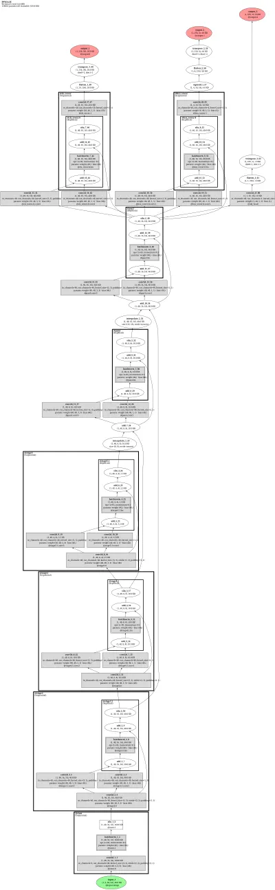 ppdet_ppyoloe architecture thumbnail