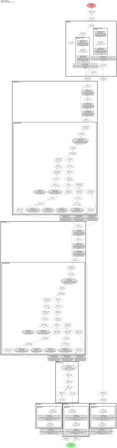 flowformer_official architecture thumbnail