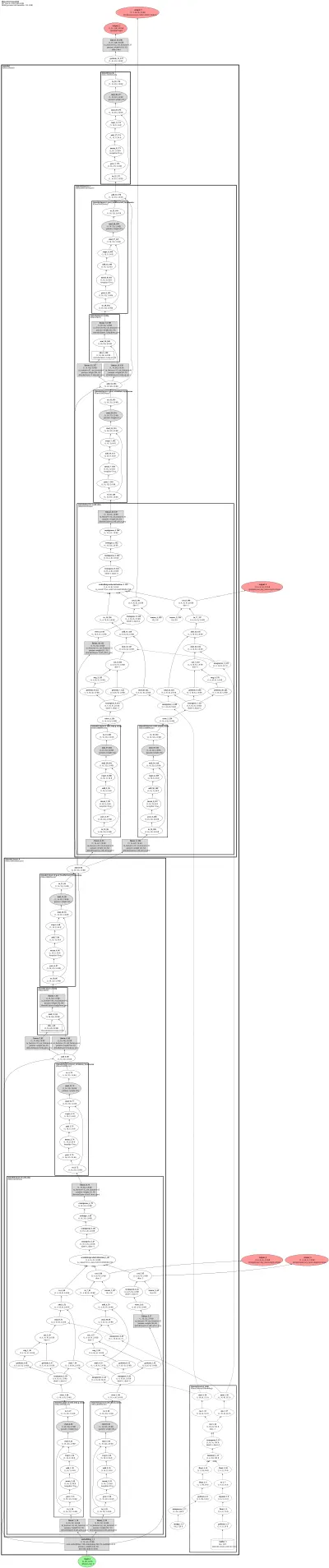 olmo2 architecture thumbnail