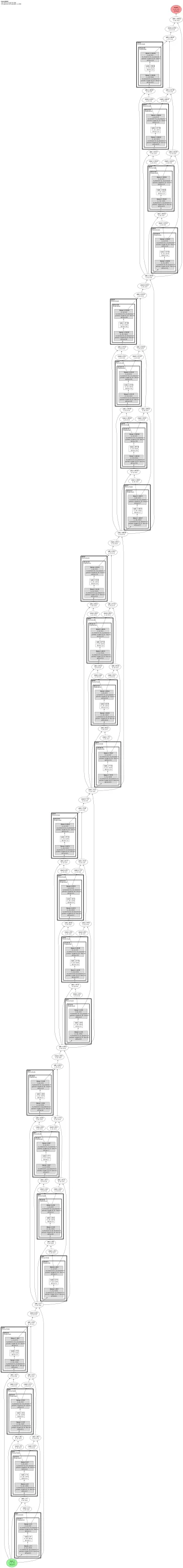 torchdyn_neuralode architecture thumbnail