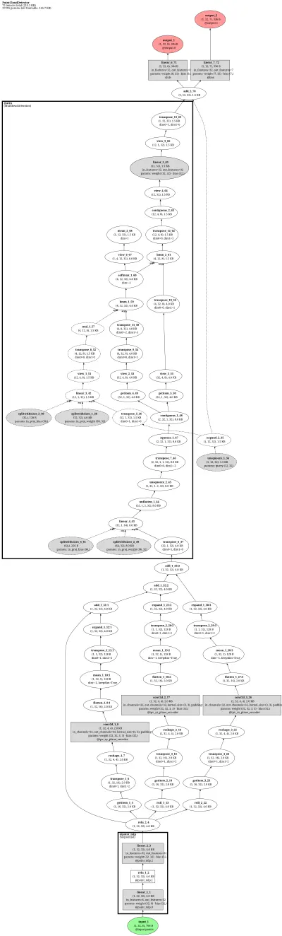 mmdet3d_tpvformer architecture thumbnail