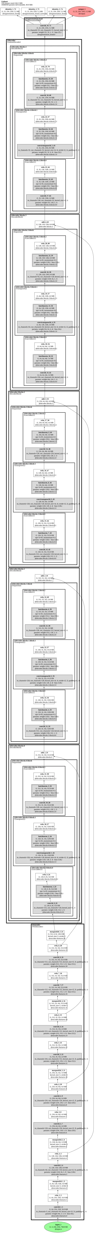 smp_Linknet_vgg11 architecture thumbnail