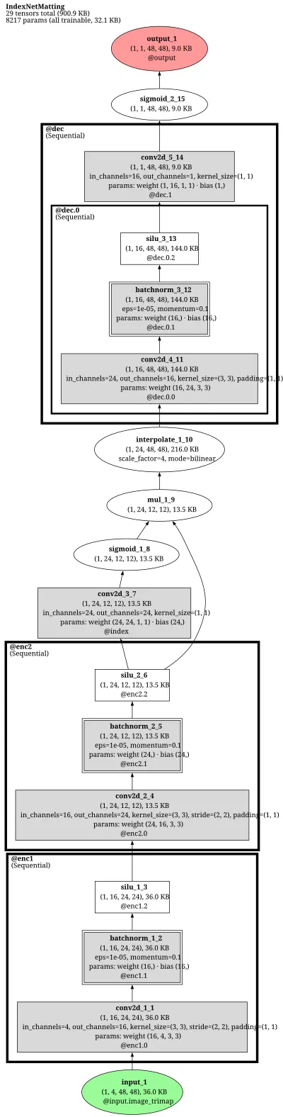 mmagic:indexnet architecture thumbnail