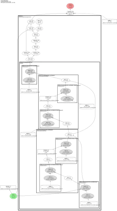 normflows_masked_autoregressive_flow architecture thumbnail