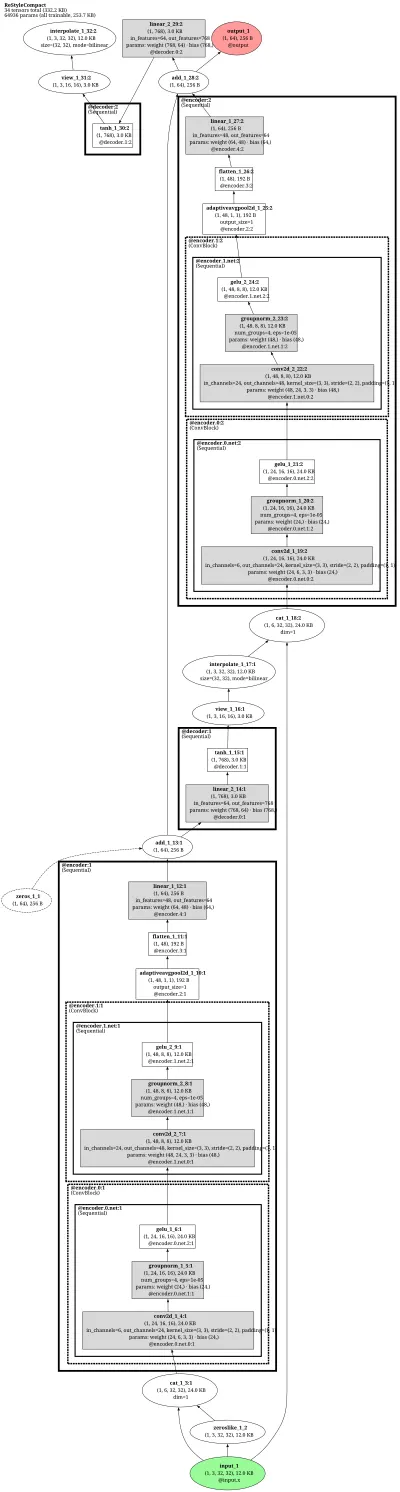restyle_iterative_inverter architecture thumbnail