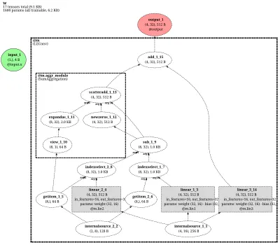 LEConv architecture thumbnail