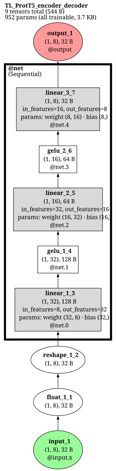 ProtT5 encoder-decoder architecture thumbnail