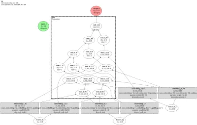 ComplEx architecture thumbnail