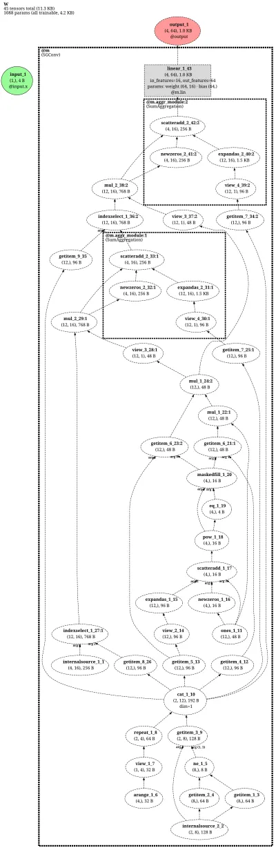 SGConv-net architecture thumbnail